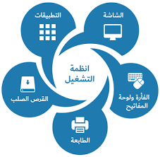 قراءة و تحميل كتاب المرجع العربي فى تصميم انظمة التشغيل (الجزء الاول) PDF