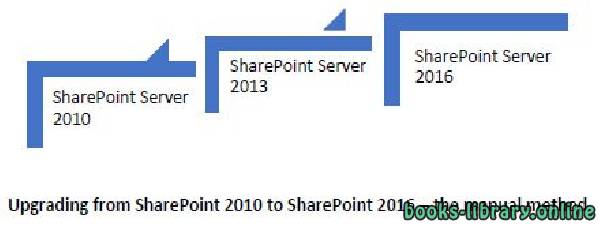 قراءة و تحميل كتابكتاب Upgrading to SharePoint Server 2010 PDF