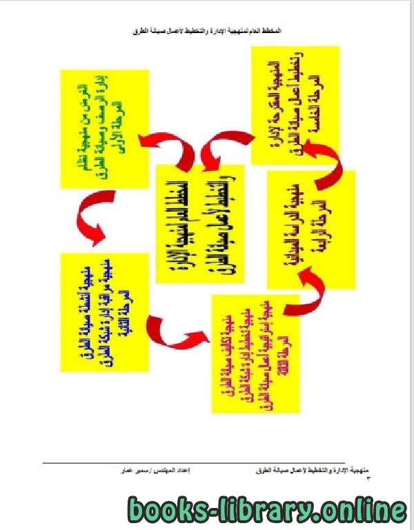 قراءة و تحميل كتاب منهجية الإدارة والتخطيط لصيانة الطرق PDF