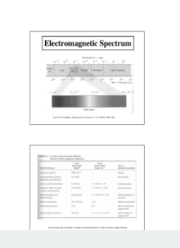 قراءة و تحميل كتاب مقدمة بسيطة في التحليل الطيفي SPECTROSCOPY PDF