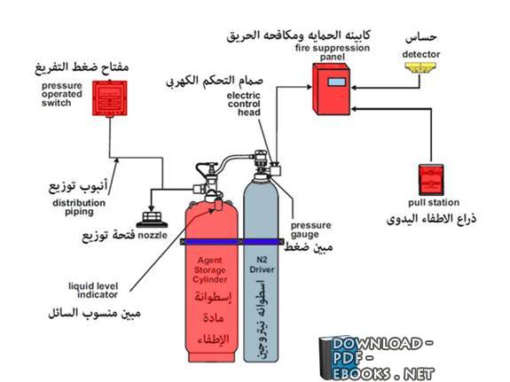قراءة و تحميل كتاب نظام اطفاء الحريق FM 200 PDF