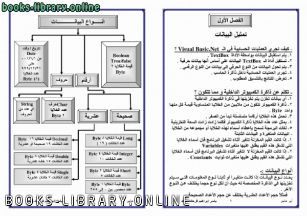 قراءة و تحميل كتابكتاب المبرمج أبو هاجر PDF
