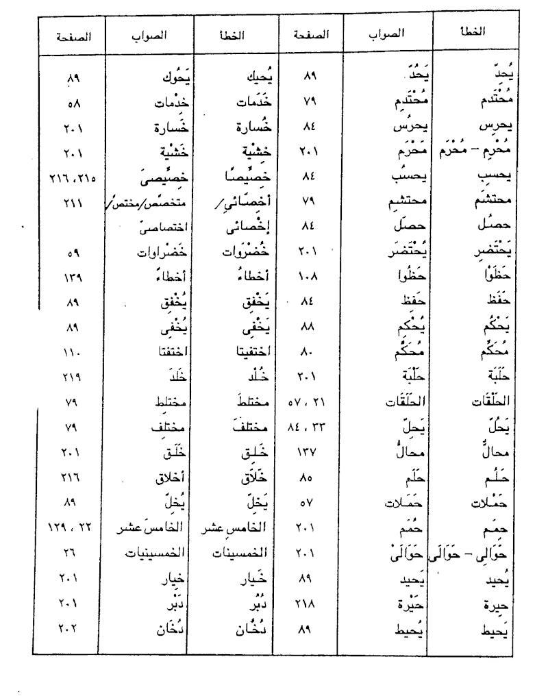 اخطاء شائعة في اللغة العربية 