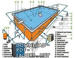 قراءة و تحميل كتابكتاب تصميم حمام السباحة PDF