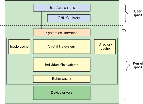 قراءة و تحميل كتابكتاب أنظمة الملفات في لينوكس PDF