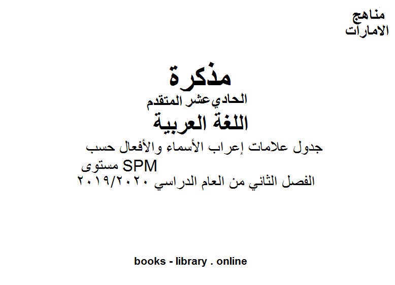 قراءة و تحميل كتابكتاب جدول علامات إعراب الأسماء والأفعال حسب مستوى SPM وهو أحد دروس اللغة العربية للصف الحادي عشر  موقع المناهج الإماراتية الفصل الثاني من العام الدراسي 2019/2020 PDF